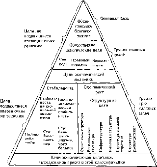 ������ - ������������� ������