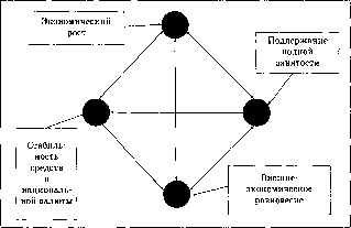 ������ - ������������� ������