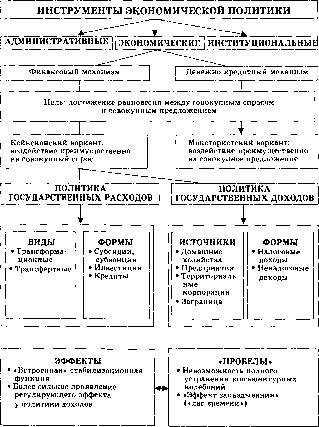 ������ - ������������� ������