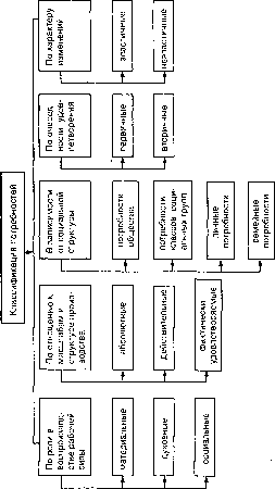 ����� - ������ ������������� ������