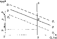 ����� - ������ ������������� ������