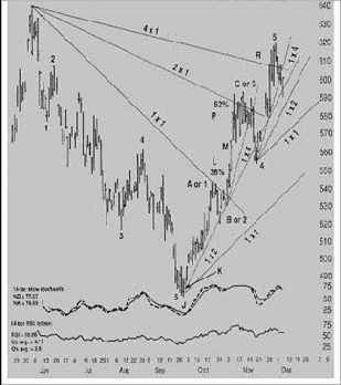 Время, цена и модель - Robert Miner