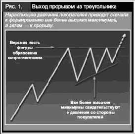 Играем на скачках