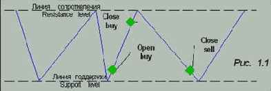 Торговля в горизонтальном канале
