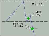 Торговля в горизонтальном канале