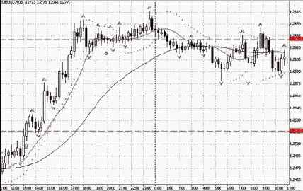 Пересечение быстрой и медленной линий