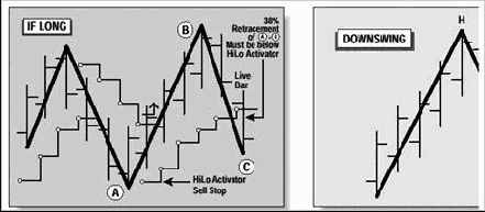 Механическая торговая система на основе правил свинговой торговли Ганна