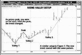 Впадины и пики
