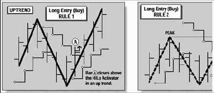 Правила Базового плана свинговой торговли Ганна