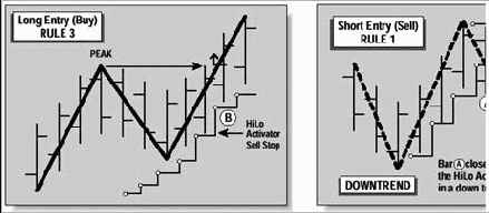 Правила Базового плана свинговой торговли Ганна