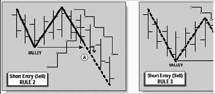 Правила Базового плана свинговой торговли Ганна