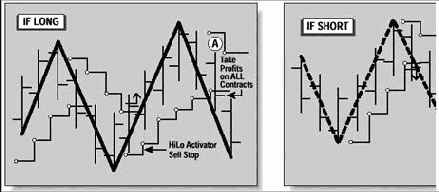 Правила Базового плана свинговой торговли Ганна