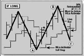 Правила Базового плана свинговой торговли Ганна