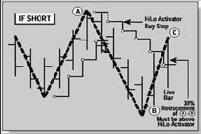 Правила Базового плана свинговой торговли Ганна