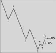 Время, цена и модель - Robert Miner