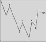 Время, цена и модель - Robert Miner