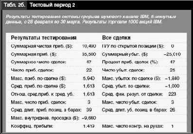 Улучшенная торговля прорывов -результаты тестирования
