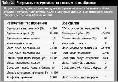 Улучшенная торговля прорывов -результаты тестирования