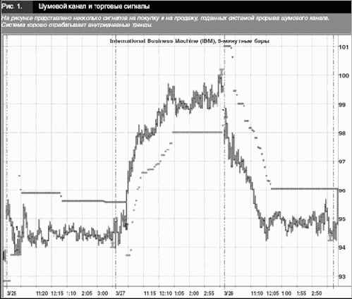 Улучшенная торговля прорывов -результаты тестирования