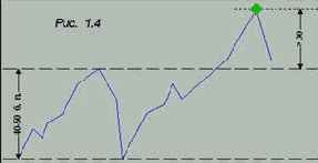Краткосрочная торговля в канале