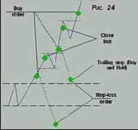 Краткосрочная торговля при прорыве (КТП)