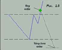 Краткосрочная торговля при прорыве (КТП)