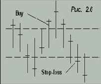 Краткосрочная торговля при прорыве (КТП)
