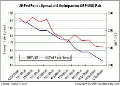 Борис Шлоссберг - Свой стиль