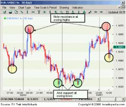 Борис Шлоссберг - Свой стиль