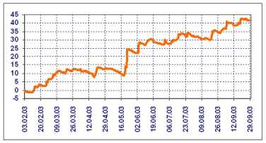 ������ ������� - ��������� ��������: ����, ������, �������?