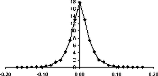 ������������� ������ ������������� �� ������� ��������� ��������