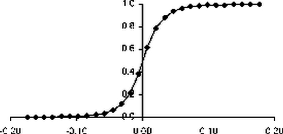 ������������� ������ ������������� �� ������� ��������� ��������