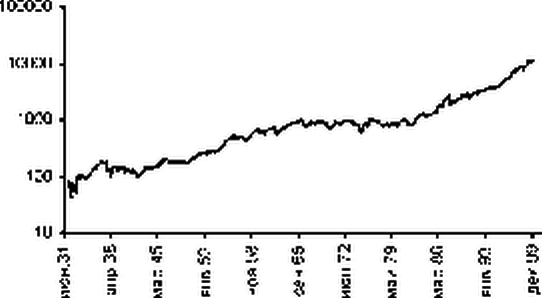 ���������� ��� ��� �������� ������������ �����