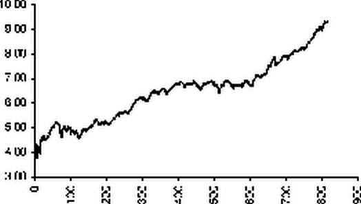 ���������� ��� ��� �������� ������������ �����