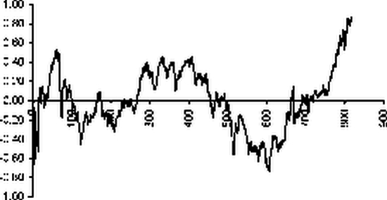 ���������� ��� ��� �������� ������������ �����