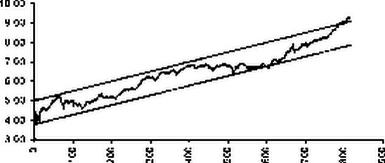 ���������� ��� ��� �������� ������������ �����