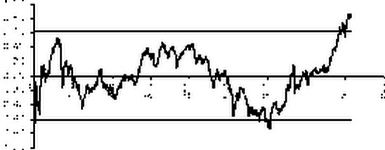 ���������� ��� ��� �������� ������������ �����