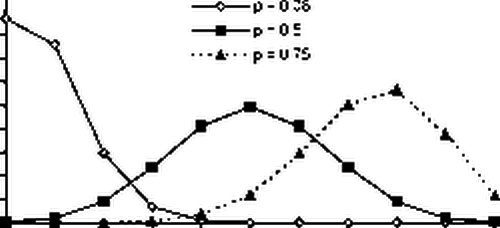 ������������� ������ ������������� ��������� �������