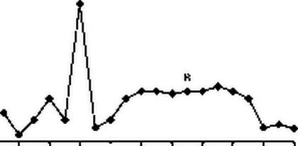 ������������ �������� �������