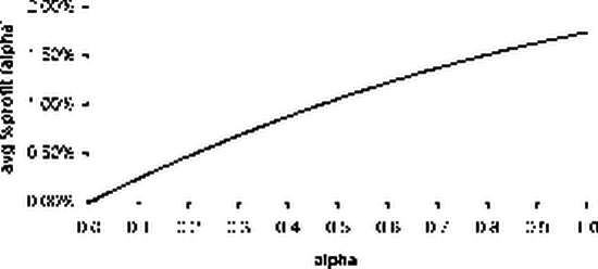 ���������� ���������