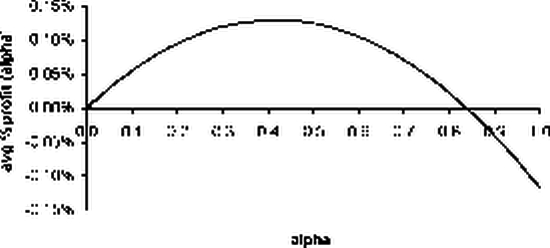 ���������� ���������