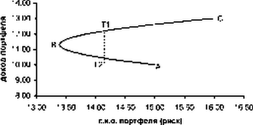  ���������� ������ �������� �� ������ ������� ���������� �������