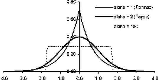 ������������� ������ ������������� ��������� �������