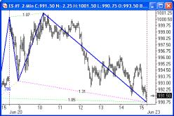 Арингтон Г. - В поиске Святой чаши Грааля