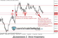 ���� ����� - �������� ������