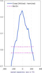 ������� ��������� - ���������� ��������� ��� ���������� ��������� �����