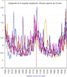 ������� ��������� - ���������� ��������� ��� ���������� ��������� �����