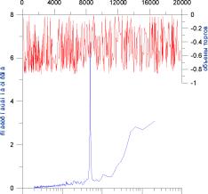 ������� ��������� - ���������� ��������� ��� ���������� ��������� �����