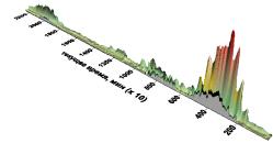 ������� ��������� - ���������� ��������� ��� ���������� ��������� �����