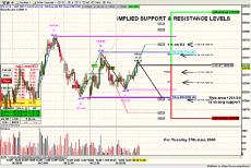 ����� ������ - �������� �� �������� � ��������